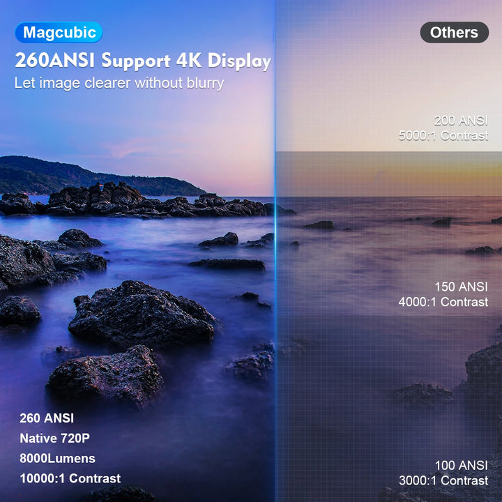 Magcubic Pro Portable 4K Android 11 Projector – Cinema Anywhere